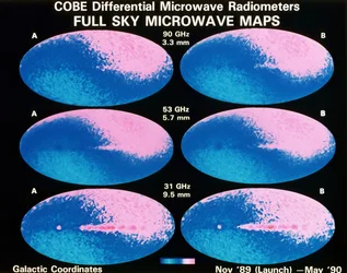 All-sky billeder konstrueret ud fra foreløbige data fra DMR (Different Microwave Radiometers) instrument på NASA kosmisk baggrund Explorer (COBE). Mikrobølgekort ved 3 frekvenser. NASA fotografi.